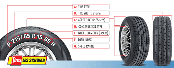 Tire Size on Tire Sidewall